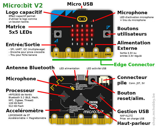 micro